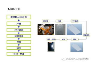 鋁材在3C產(chǎn)品開發(fā)中的技術創(chuàng)新與前景展望